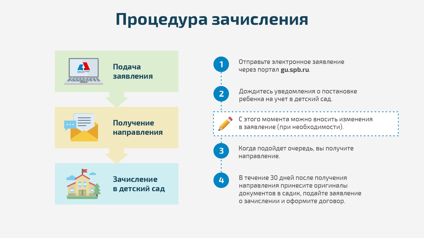 Каким образом происходит зачисление ребенка в детский сад? - detsad64pr.ru